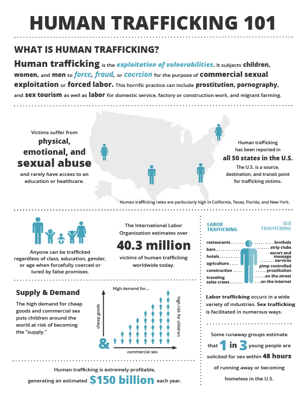 Basic Human Trafficking handout